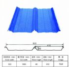 Steel panels