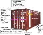 container