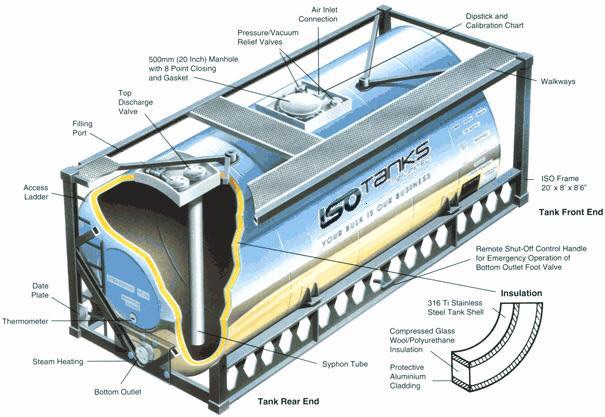 Isso Tank,Atco-tank-containers