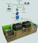 Biogas system