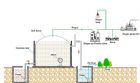  Biogas system