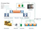 Biogas system