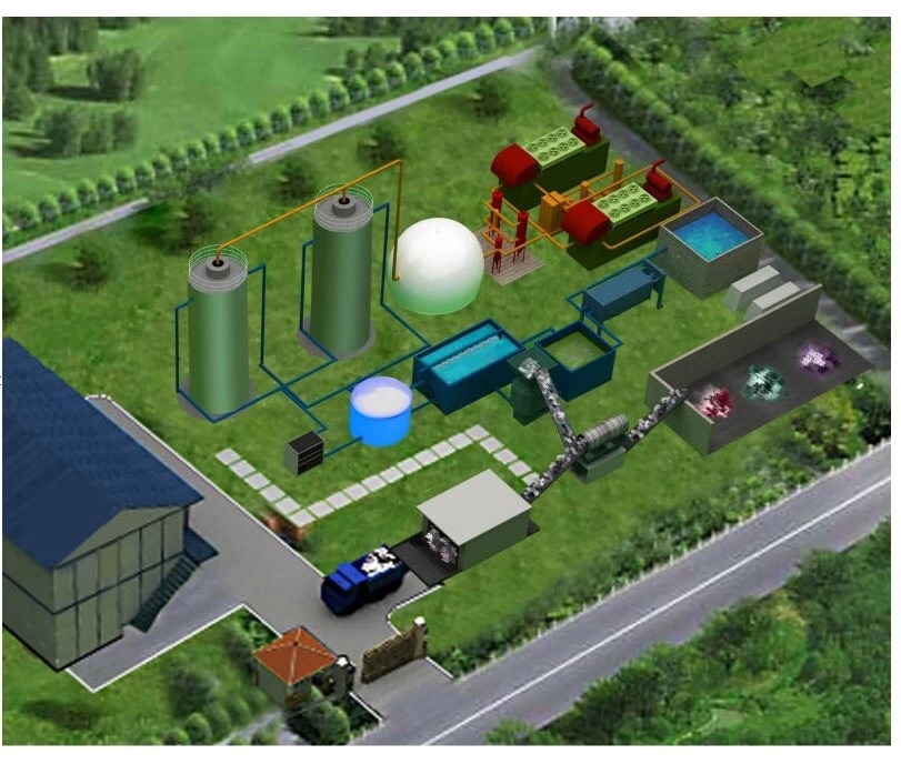 Biogas system,Biogas Project